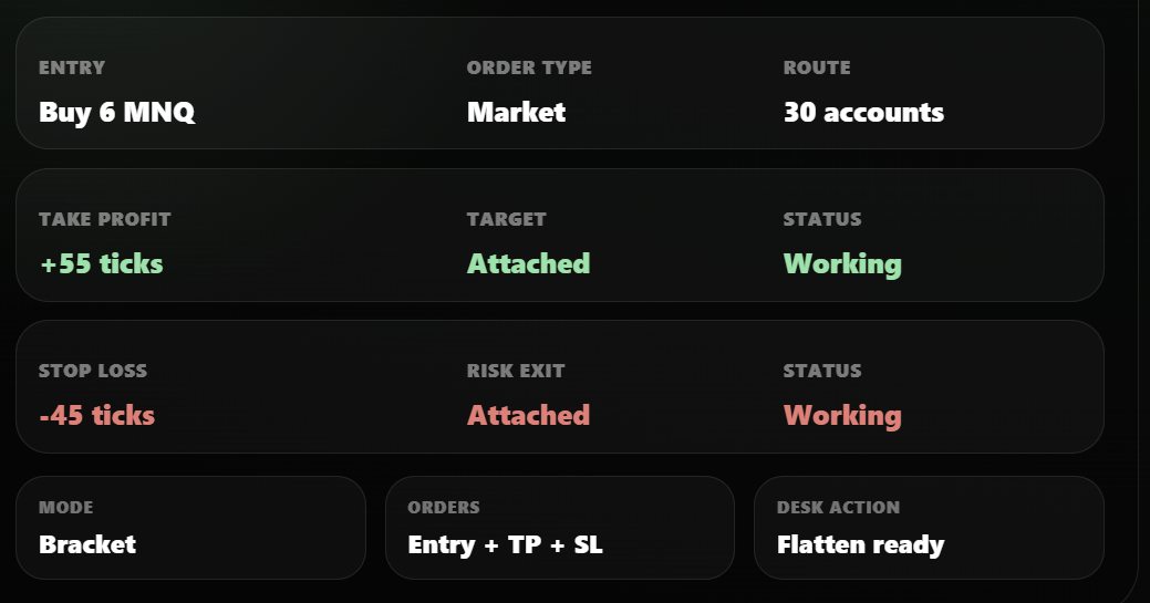 Proteryx bracket orders screen showing take profit, stop loss, trailing stop, protected order entry, and portfolio routing for futures trades