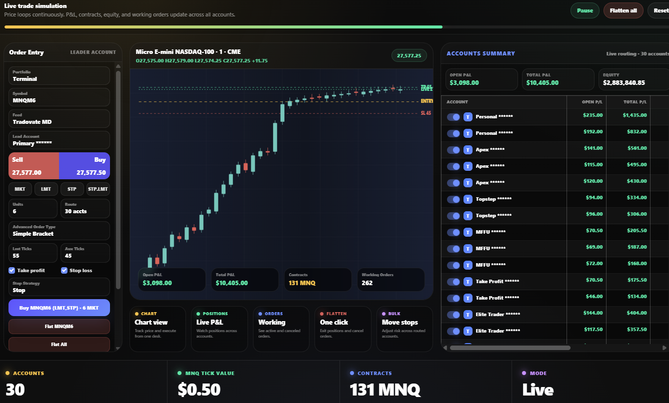 Proteryx Tradovate trade copier Trade Desk preview showing multi-account futures execution, account summary, P&L, bracket orders, and one-click flattening